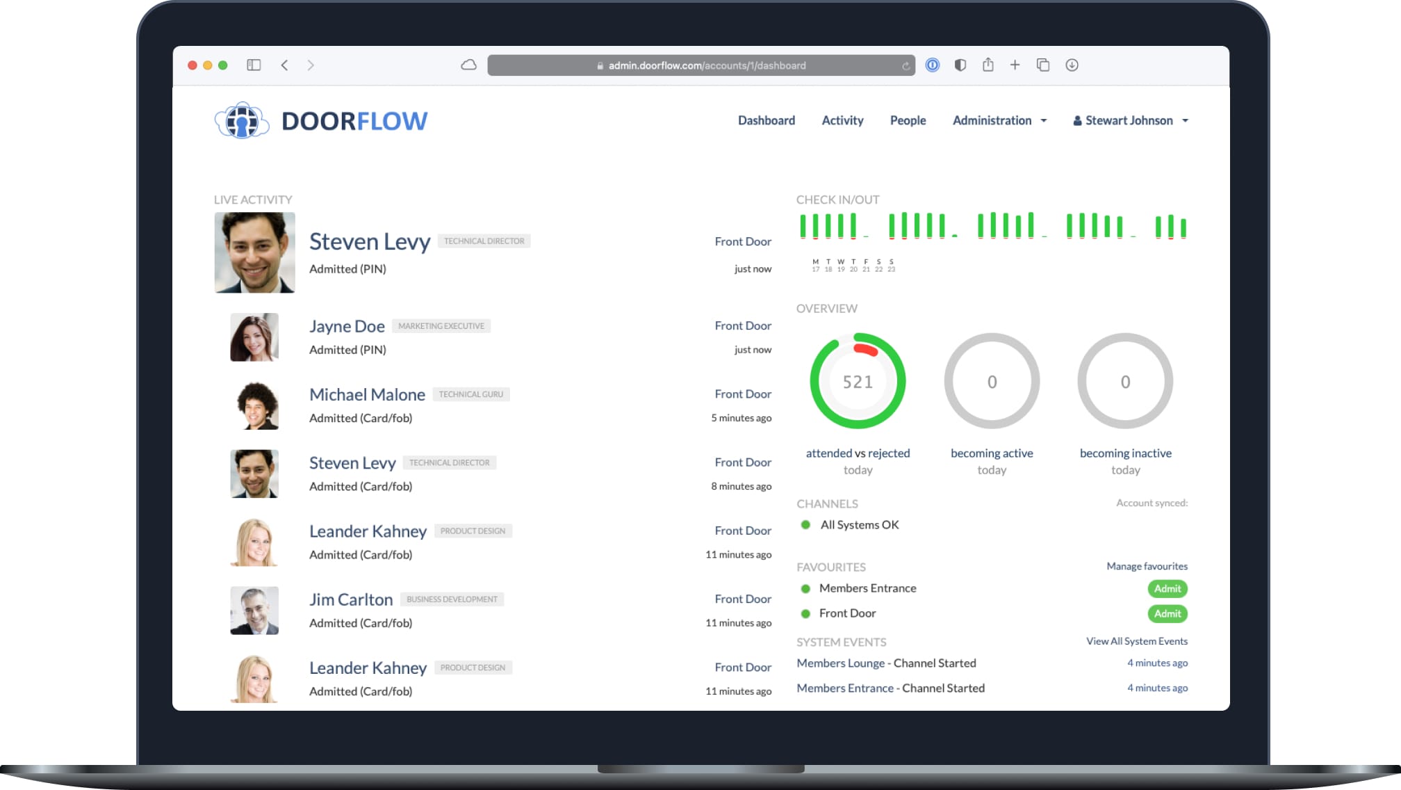 Doorflow dashboard example